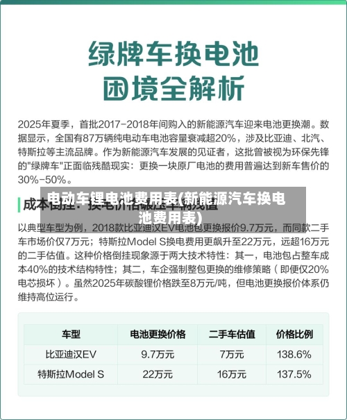 电动车锂电池费用表(新能源汽车换电池费用表)