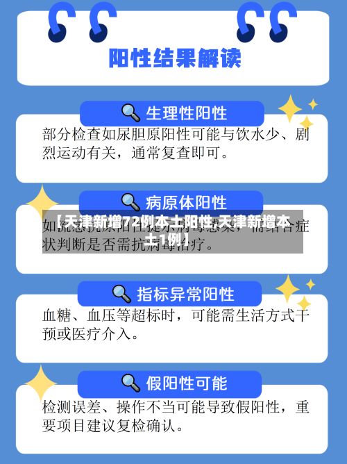 【天津新增72例本土阳性,天津新增本土1例】-第2张图片