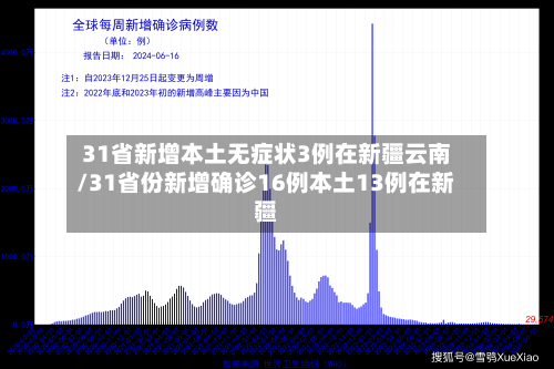 31省新增本土无症状3例在新疆云南/31省份新增确诊16例本土13例在新疆