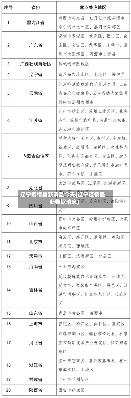 辽宁疫情最新消息今天(辽宁疫情最新数据消息)-第3张图片