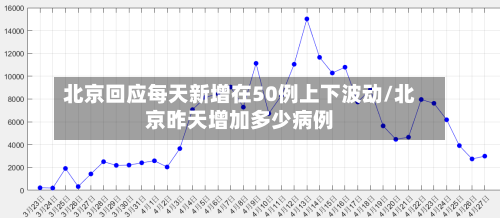 北京回应每天新增在50例上下波动/北京昨天增加多少病例-第3张图片