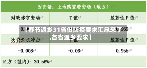 【春节返乡31省份防疫要求汇总来了,各省返乡要求】