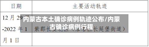 内蒙古本土确诊病例轨迹公布/内蒙古确诊病例行程-第2张图片