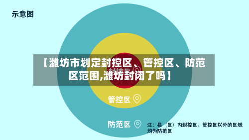 【潍坊市划定封控区、管控区、防范区范围,潍坊封闭了吗】