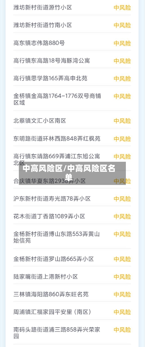 中高风险区/中高风险区名单