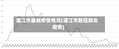 湛江市最新疫情情况(湛江市新冠肺炎疫情)