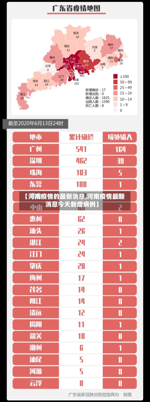 【河南疫情的最新消息,河南疫情最新消息今天新增病例】-第2张图片