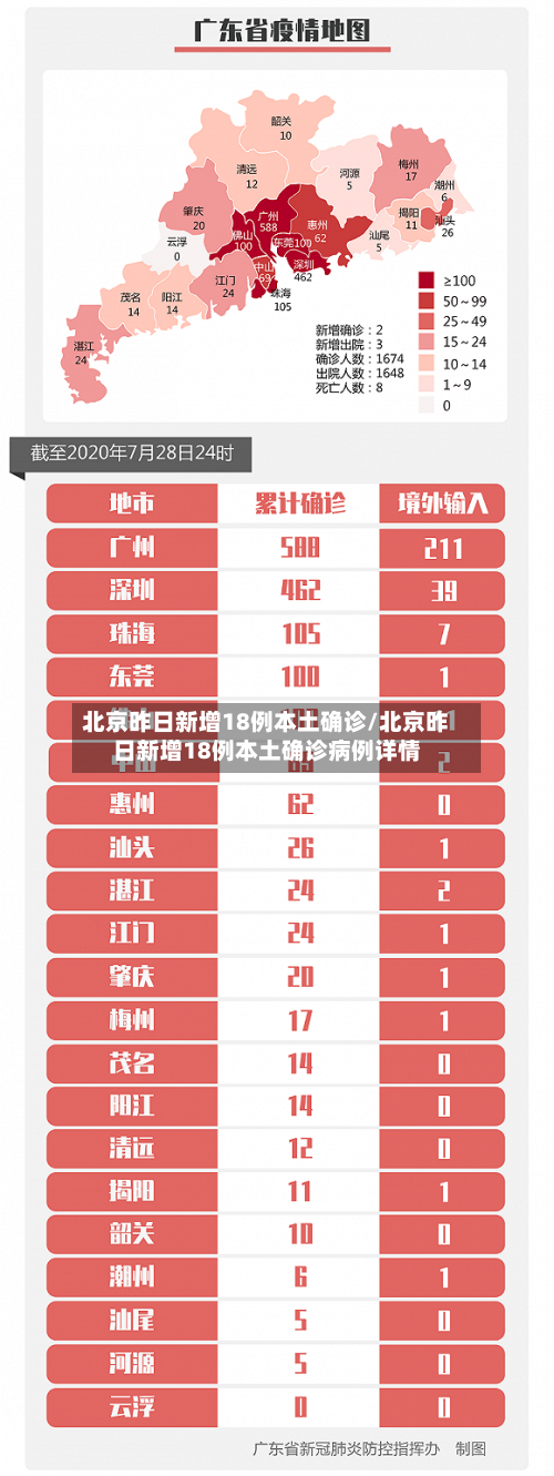 北京昨日新增18例本土确诊/北京昨日新增18例本土确诊病例详情-第2张图片