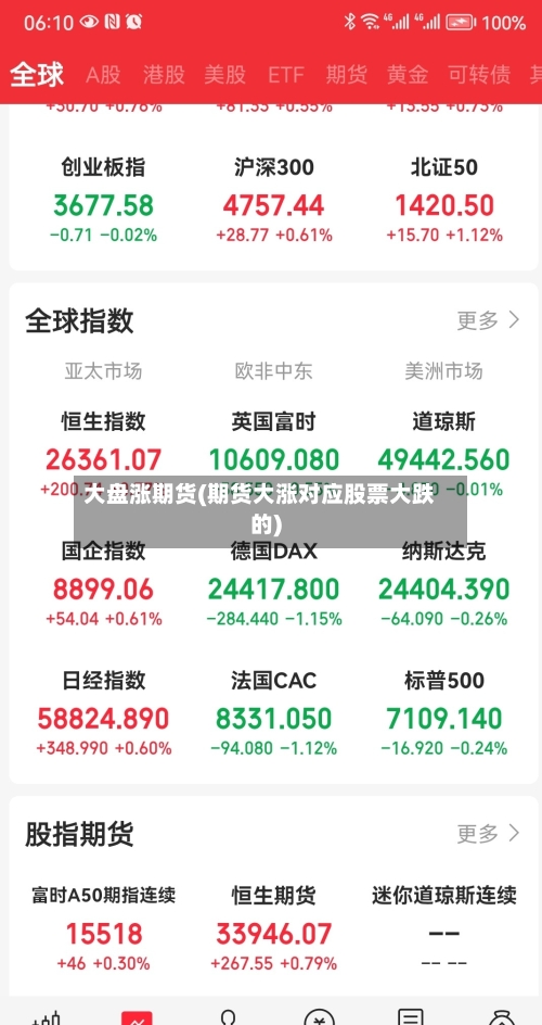 大盘涨期货(期货大涨对应股票大跌的)