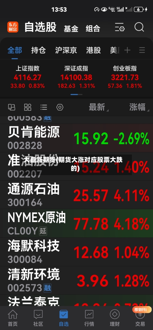 大盘涨期货(期货大涨对应股票大跌的)-第2张图片