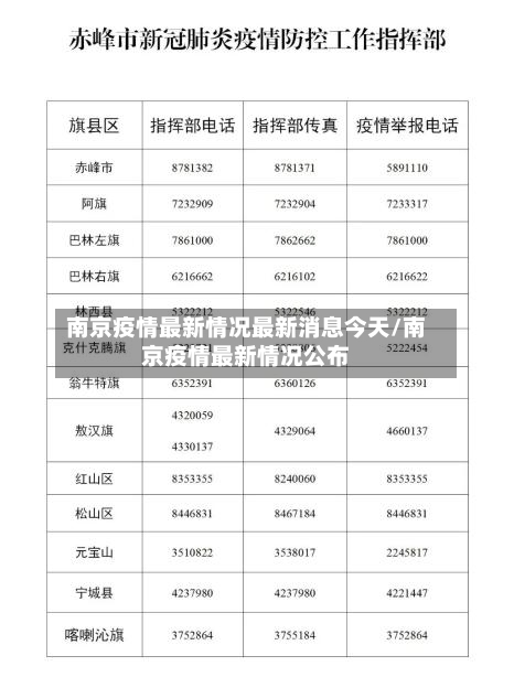 南京疫情最新情况最新消息今天/南京疫情最新情况公布