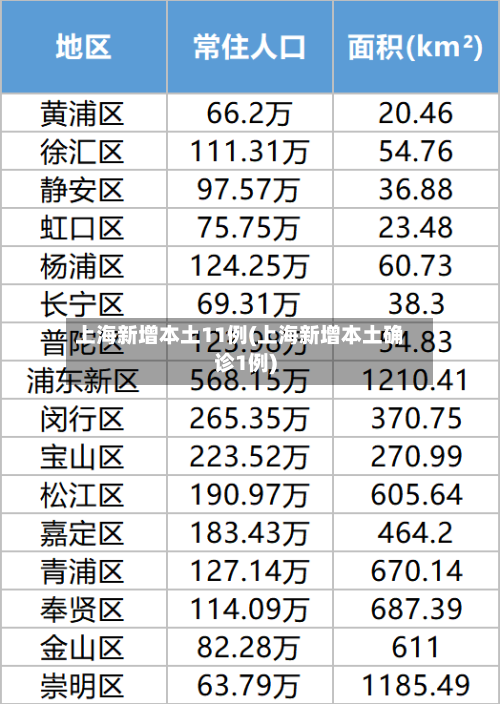 上海新增本土11例(上海新增本土确诊1例)-第2张图片