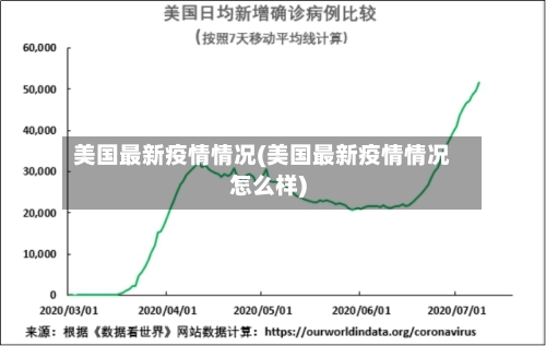美国最新疫情情况(美国最新疫情情况怎么样)-第2张图片