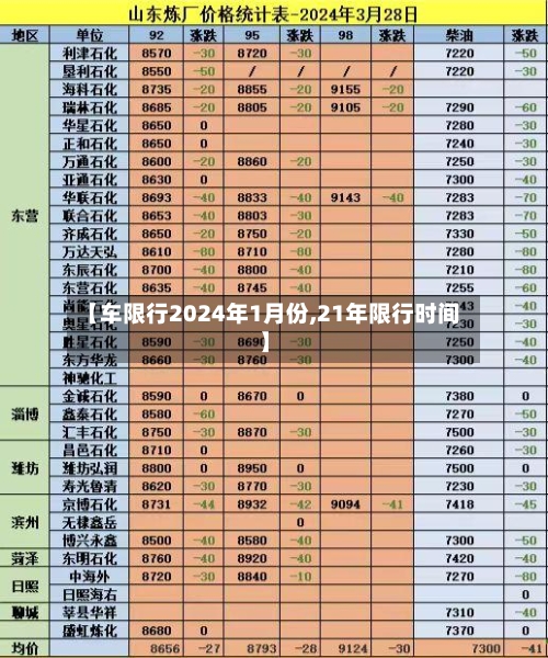 【车限行2024年1月份,21年限行时间】