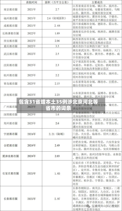 包含31省增本土35例涉北京河北等省市的词条