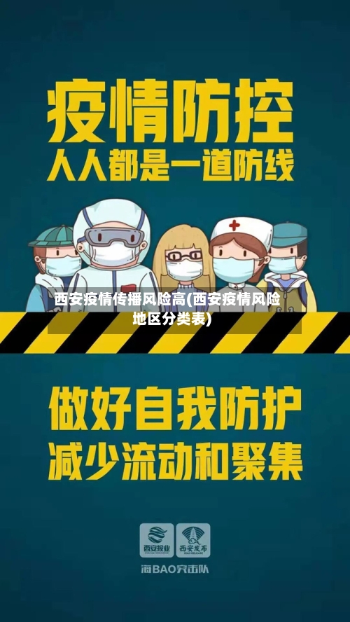 西安疫情传播风险高(西安疫情风险地区分类表)-第2张图片
