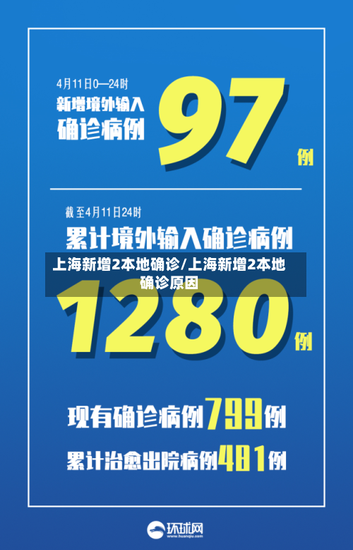 上海新增2本地确诊/上海新增2本地确诊原因