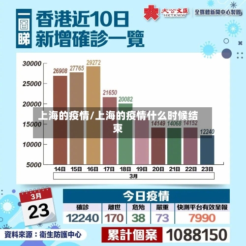 上海的疫情/上海的疫情什么时候结束