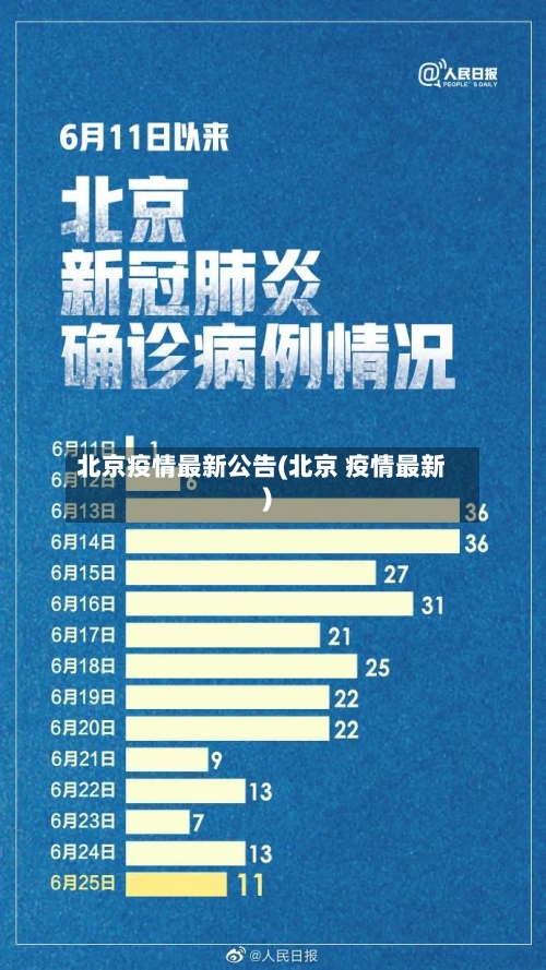 北京疫情最新公告(北京 疫情最新)