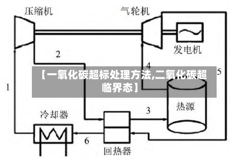 【一氧化碳超标处理方法,二氧化碳超临界态】-第3张图片