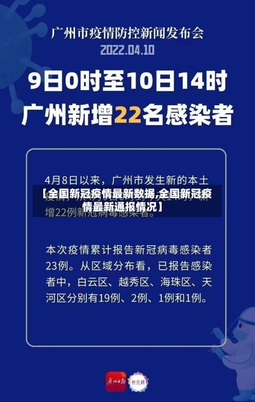 【全国新冠疫情最新数据,全国新冠疫情最新通报情况】-第3张图片