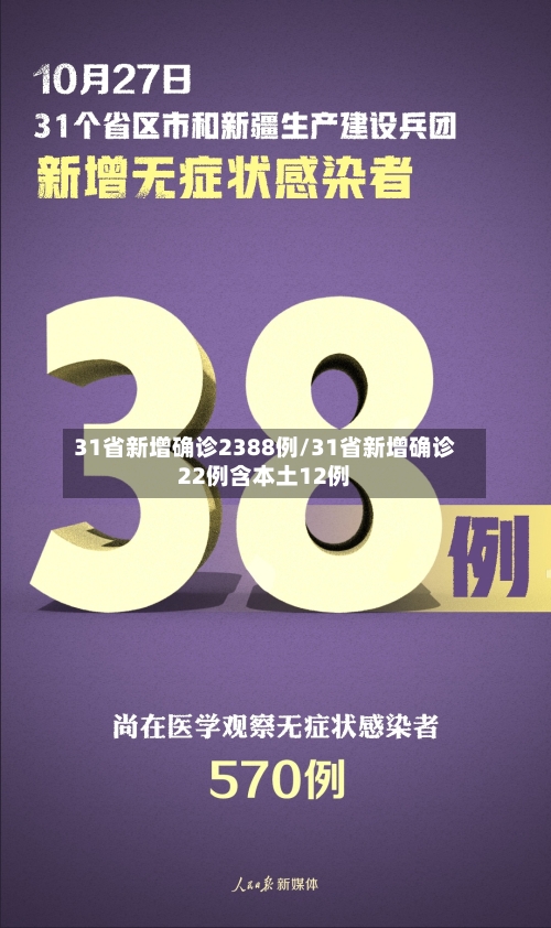 31省新增确诊2388例/31省新增确诊22例含本土12例
