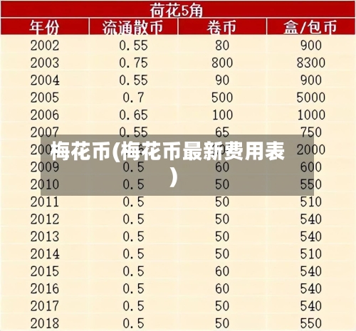 梅花币(梅花币最新费用表)-第2张图片