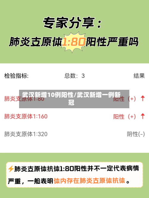 武汉新增10例阳性/武汉新增一例新冠-第2张图片