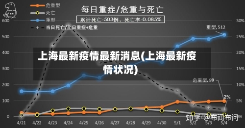 上海最新疫情最新消息(上海最新疫情状况)