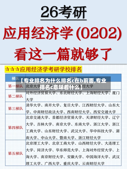 【专业排名为什么排名c在b前面,专业排名c意味着什么】