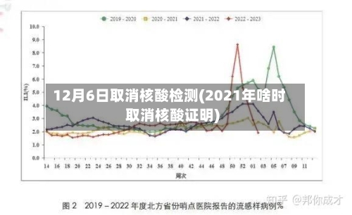 12月6日取消核酸检测(2021年啥时取消核酸证明)