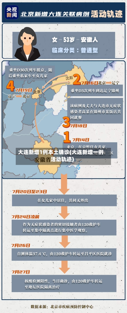 大连新增1例本土确诊(大连新增一例活动轨迹)