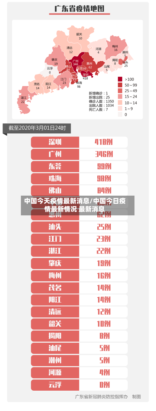 中国今天疫情最新消息/中国今日疫情最新情况 最新消息