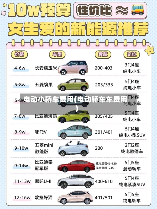 电动小轿车费用(电动轿车车费用)-第2张图片