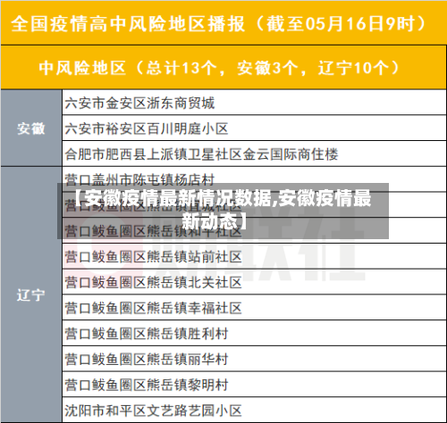 【安徽疫情最新情况数据,安徽疫情最新动态】