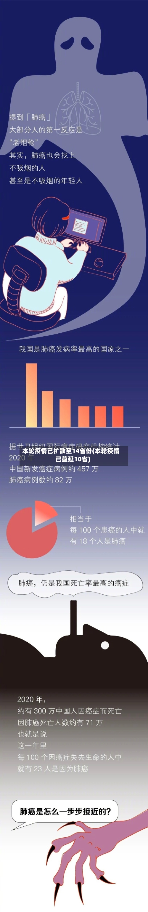 本轮疫情已扩散至14省份(本轮疫情已蔓延10省)