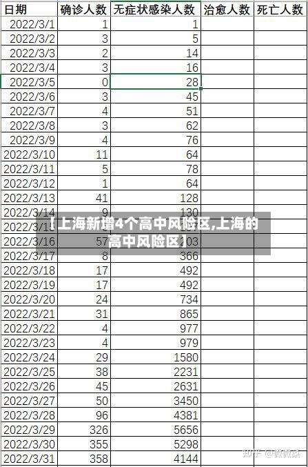 【上海新增4个高中风险区,上海的高中风险区】