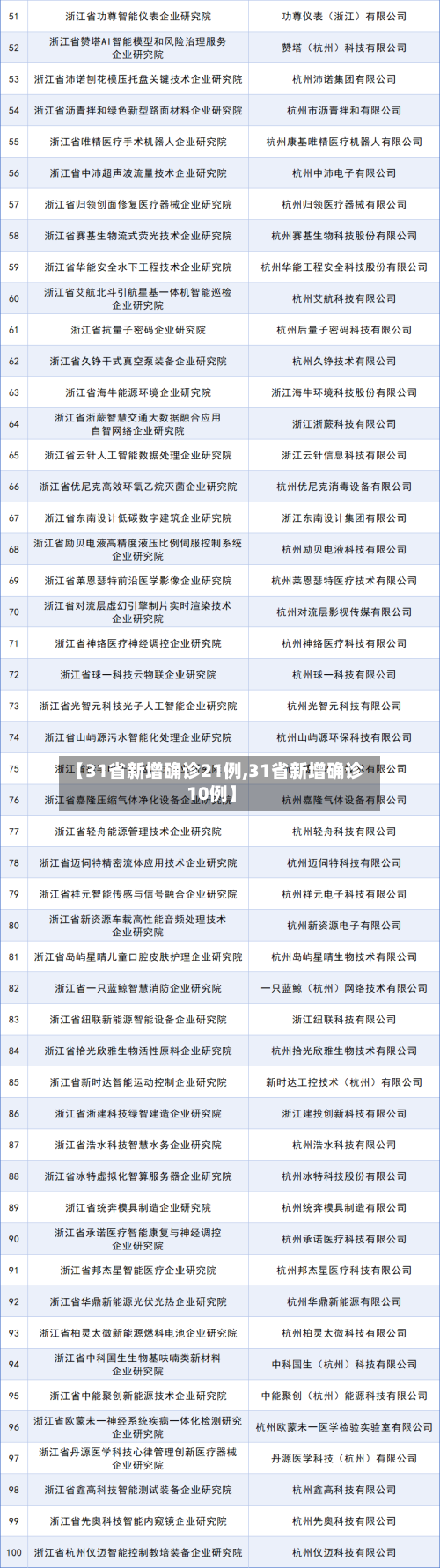 【31省新增确诊21例,31省新增确诊10例】-第2张图片