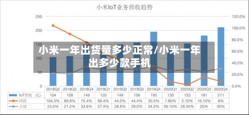 小米一年出货量多少正常/小米一年出多少款手机-第2张图片