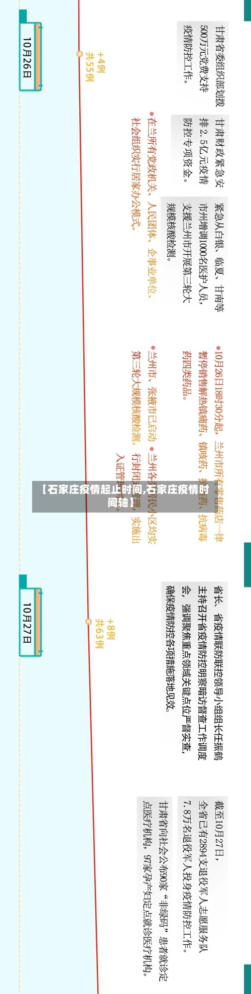 【石家庄疫情起止时间,石家庄疫情时间轴】