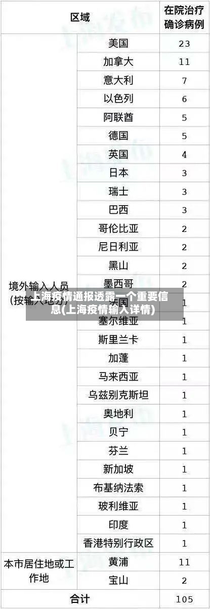 上海疫情通报透露一个重要信息(上海疫情输入详情)-第2张图片