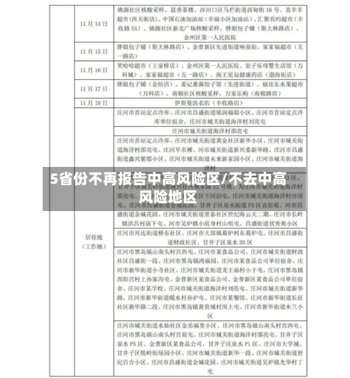 5省份不再报告中高风险区/不去中高风险地区