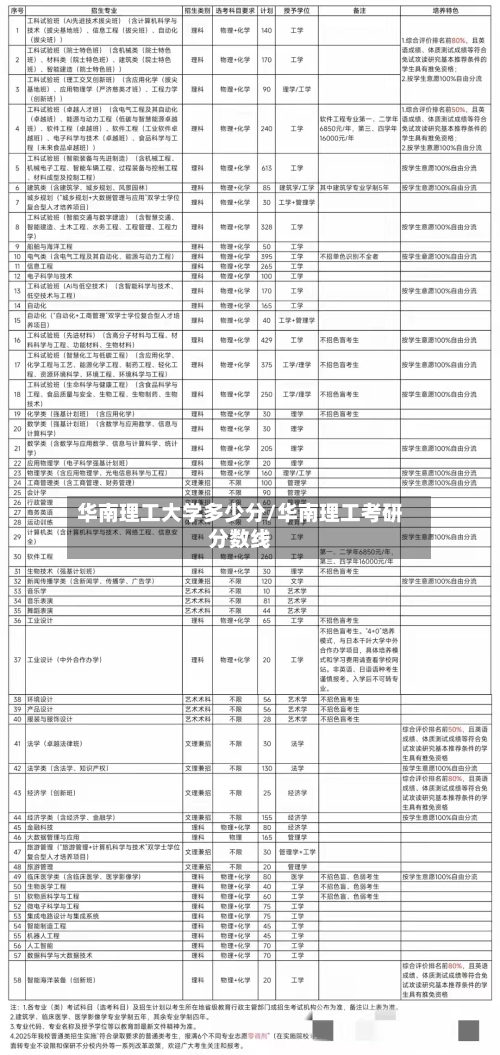 华南理工大学多少分/华南理工考研分数线-第2张图片