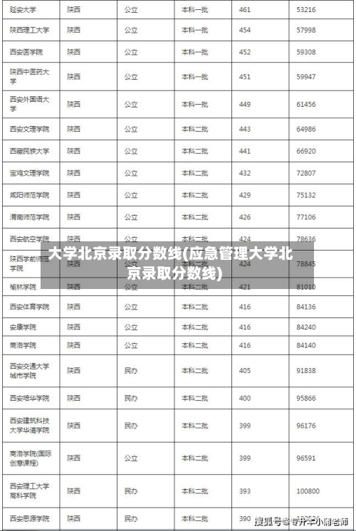 大学北京录取分数线(应急管理大学北京录取分数线)