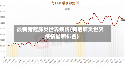 最新新冠肺炎世界疫情(新冠肺炎世界疫情最新排名)-第2张图片