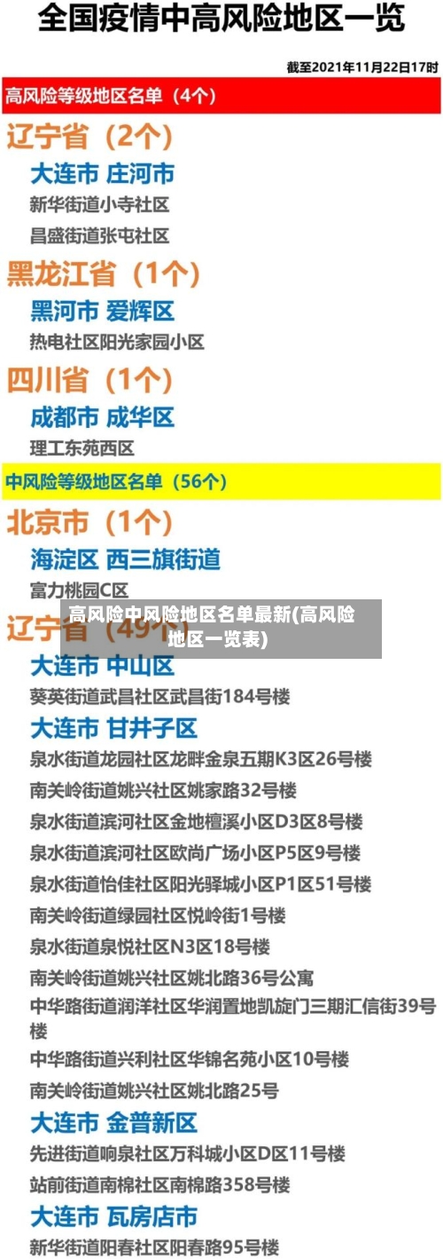 高风险中风险地区名单最新(高风险地区一览表)