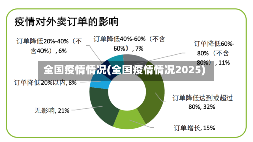 全国疫情情况(全国疫情情况2025)-第2张图片