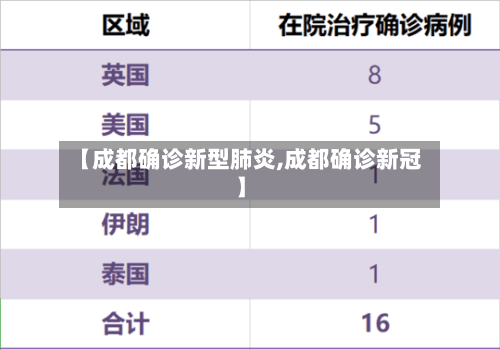 【成都确诊新型肺炎,成都确诊新冠】