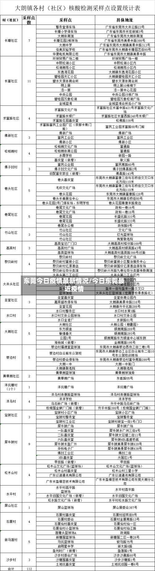 东莞今日疫情最新情况/今日东莞最近疫情