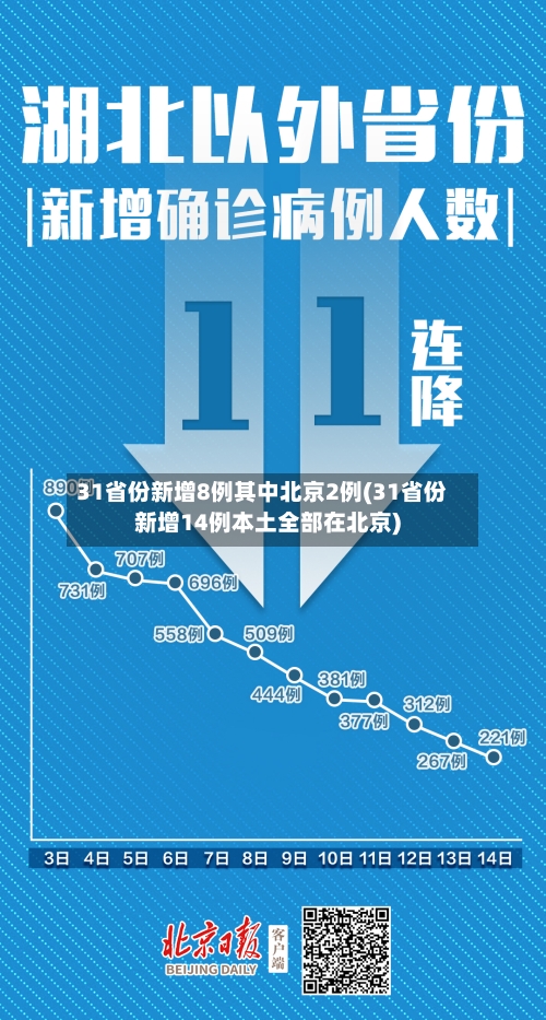 31省份新增8例其中北京2例(31省份新增14例本土全部在北京)-第2张图片